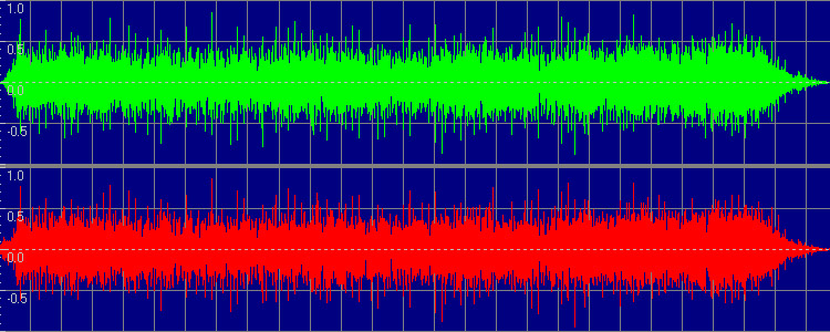 Different Mastering, Same Record - Californication Mastering Comparison -  Sound Matters
