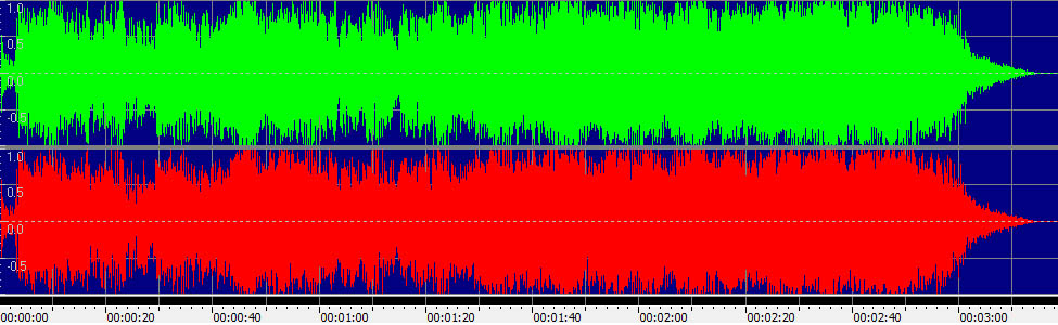 Love Doesn't Frighten Me