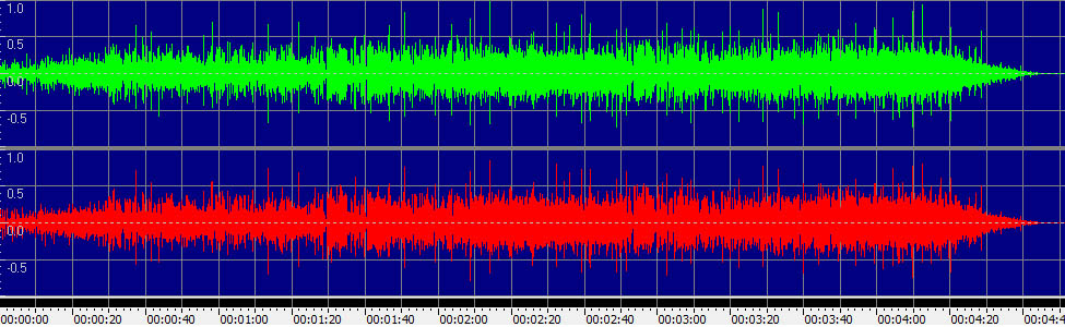 Long Distance Winner