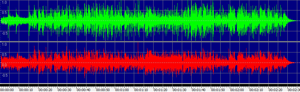 Some Kind of Wonderful