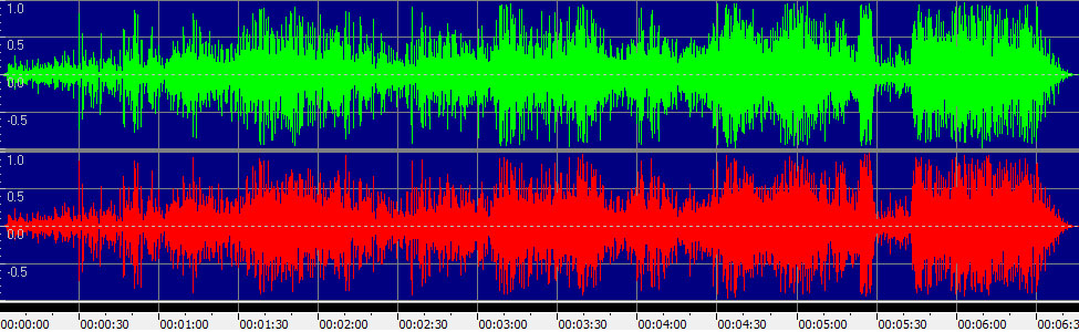 (I've Had) The Time of My Life