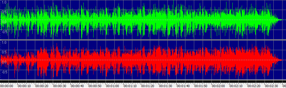 Will You Love Me Tomorrow