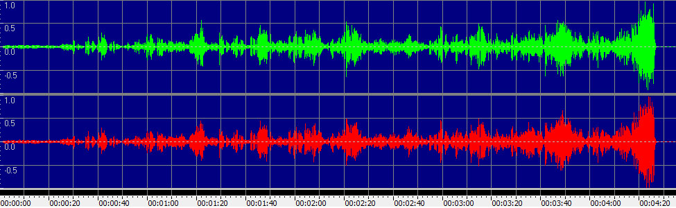 Ah! tout est bien fini! Ô Souverain, ô Juge, ô Père!