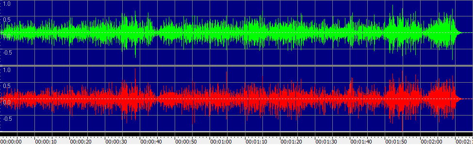 Never Going Back Again