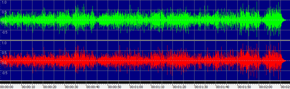 Never Going Back Again