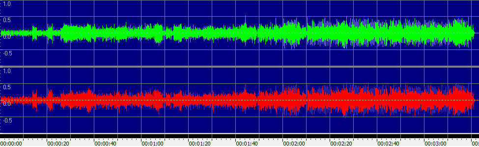 The Girl Gets Around