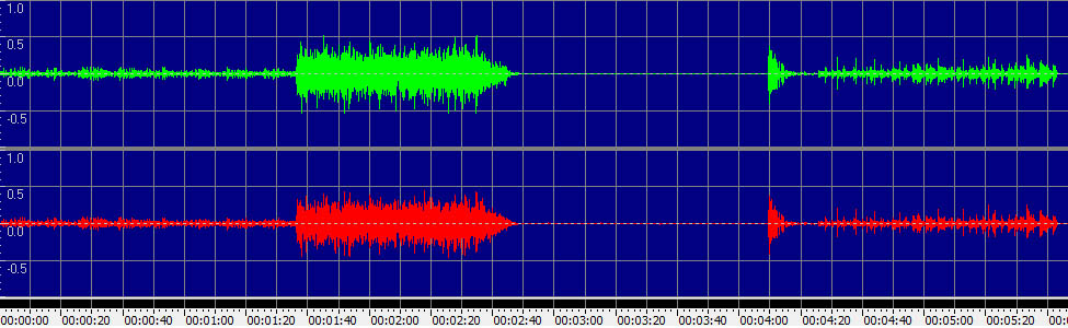 F.O.D./All By Myself